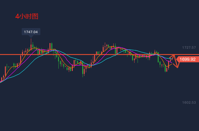 「原油」5.3黄金连续触顶有望跌新低！原油多头目标看至21！