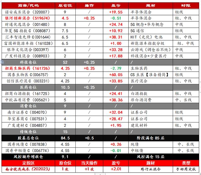 8.26思路：盤面延續弱勢，以觀望為主！-圖4