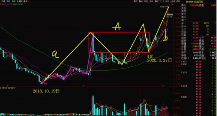 电魂网络■舵手图解:中环股份、汤臣倍健、电魂网络、特变电工、世纪华通