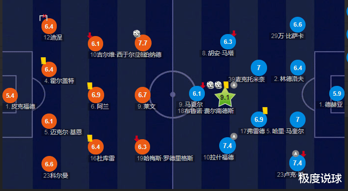 埃弗顿|曼联真核完爆前世界杯金靴，这才是顶级前腰，埃弗顿迎来魔鬼赛程