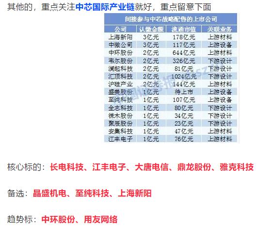 牛市|今年的行情能复制2014年的牛市么？
