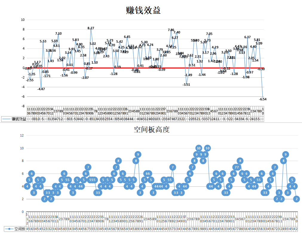 垃圾股|持续大跌,冰点之后还有冰点吗?