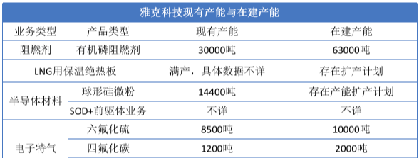 雅克科技|雅克科技:电子特气优质赛道,碾压南大光电(002409)