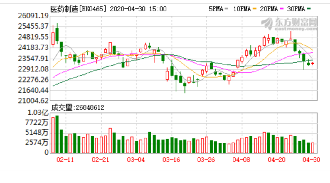上市公司▲机构扎堆的生物医药系列研究行业龙头股的分析