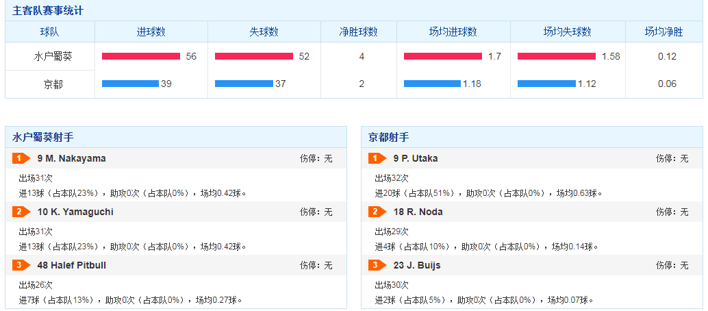 欧洲国家联赛|欢迎来到周日十场日乙两场日职，十场欧国联我写你说讨论组