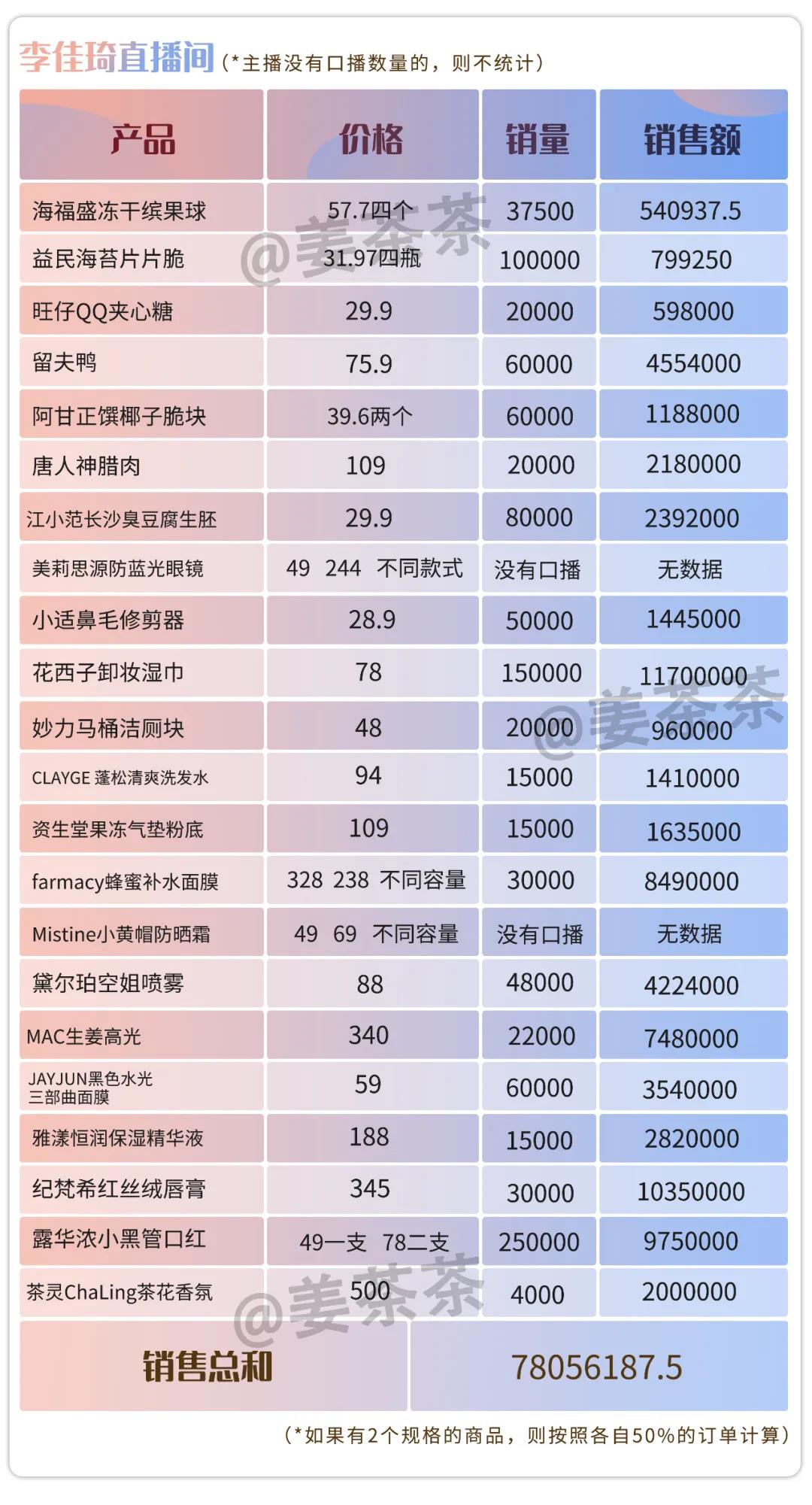 电子商务|国家消费协会点名“罗永浩直播”！电商直播进入大洗牌时期！