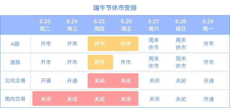 「端午节」端午节休市安排