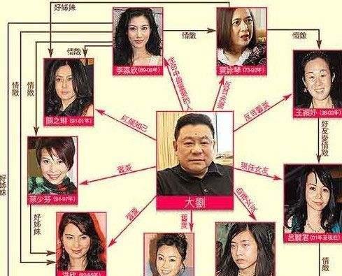 刘銮雄|有一种惊艳叫刘銮雄历任女友，个个美若天仙，李嘉欣姿色只算一般