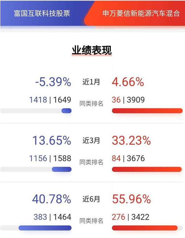 空调|科技欲渐迷人眼，芯片、互联网、消费电子还有新能源如何选？