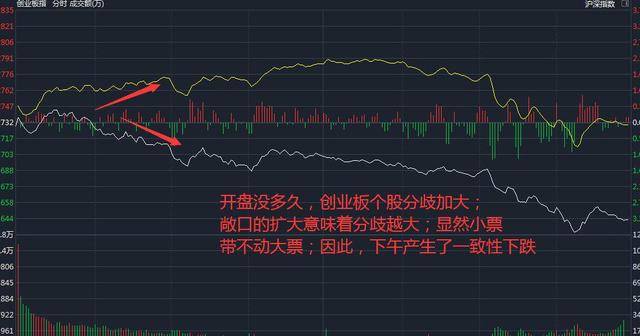 阿里巴巴|逆势中隐藏的15只低估值科技股,业绩优秀,敬请期待