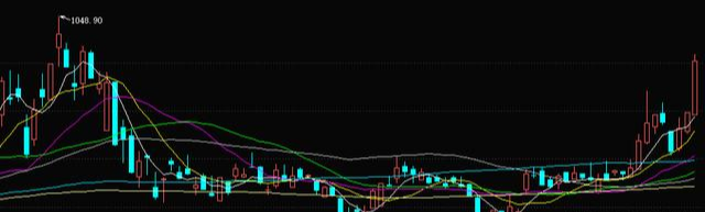 券商@券商暴涨！主力告诉你谁是龙头？主力青睐的28只券商个股名单！