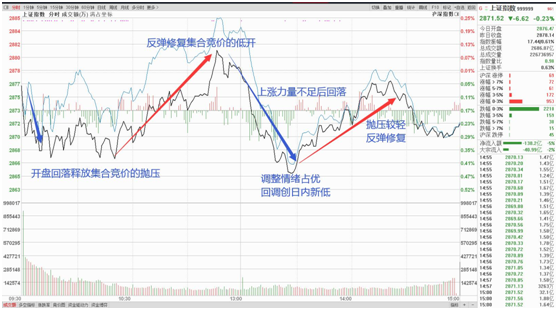 #减持#5月7日晚间A股公告