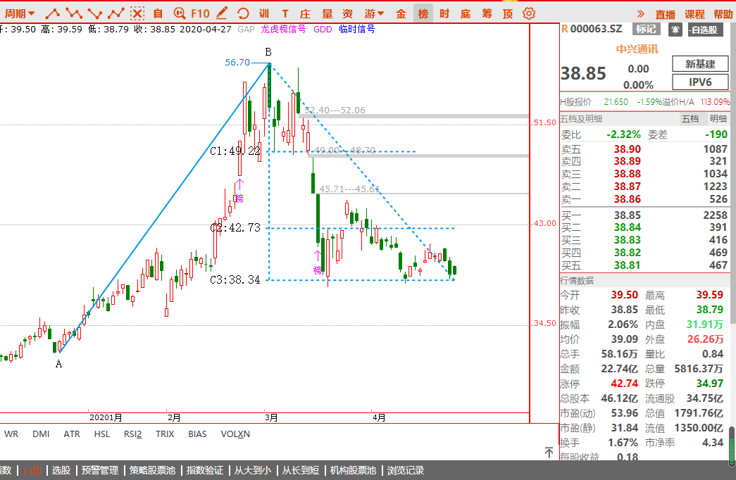 【大盘】无风不起浪，无量没行情