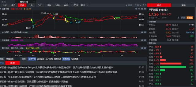 『涨停』深股通大买5.57亿，一集成电路股放量涨停