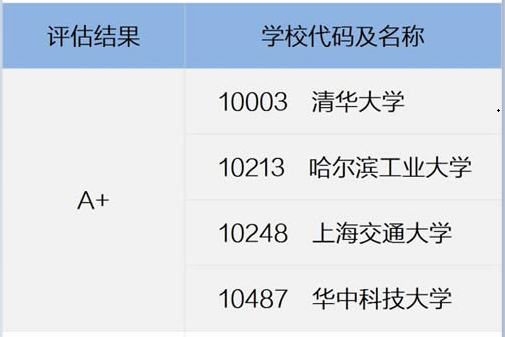 机械■高考怎么判断专业好坏?搞懂这四点,成功选出一个好专业