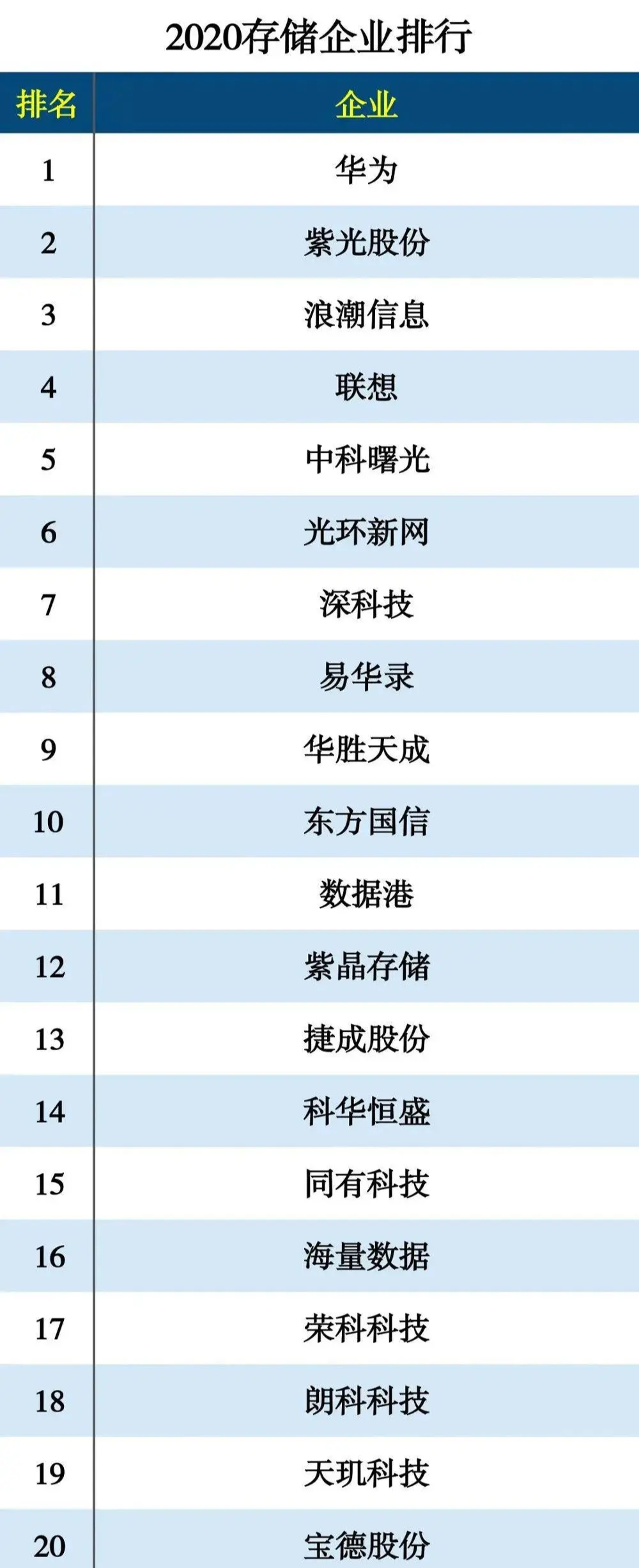 电子商务@中国新基建细分领域龙头名单（建议收藏）