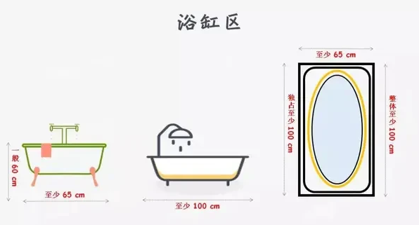 |为什么普通卫生间不受欢迎？不懂布局和水电设计是主要原因
