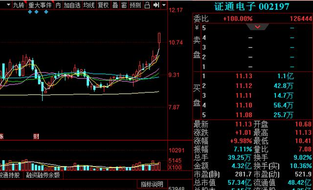 「年报」年报亏损111亿被ST？000980最终结果落地6.6万股东心又慌了
