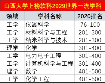 高校|2020年国家科技三大奖初评，哪些高校是杀出来的黑马？