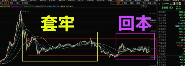 海外资金■散户在动，机构在撤，外资在买，A股到底什么情况？