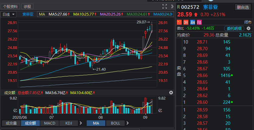 A股|大反攻即将来临，但是很多人却套在A股黎明前！