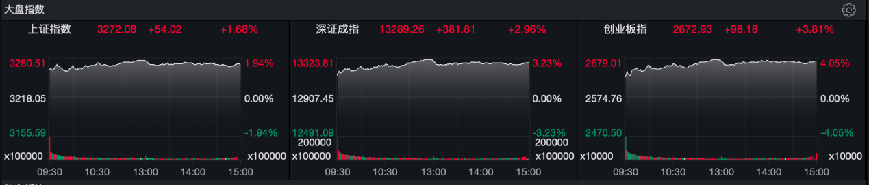 光伏产业|光伏玻璃创历史新高价！A股22只光伏细分龙头（名单）一览
