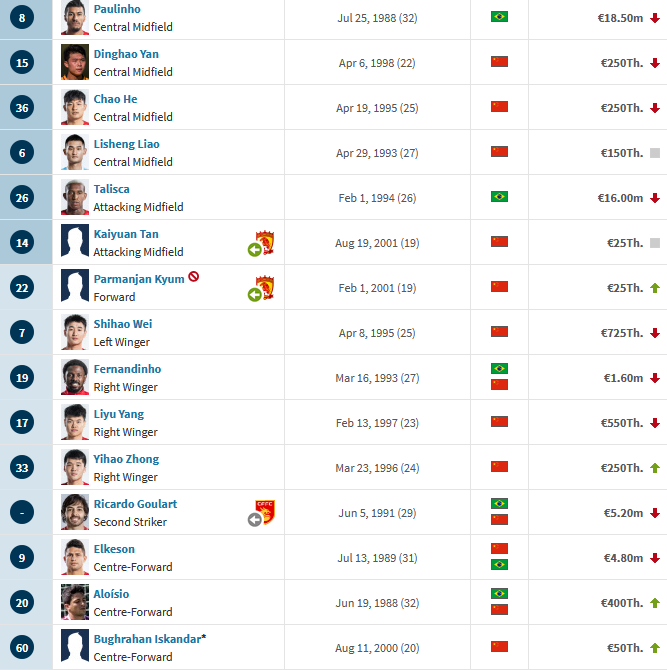 广州恒大|重要调整！曝恒大已确认召回高拉特，4归化+4外援聚首全力争亚冠