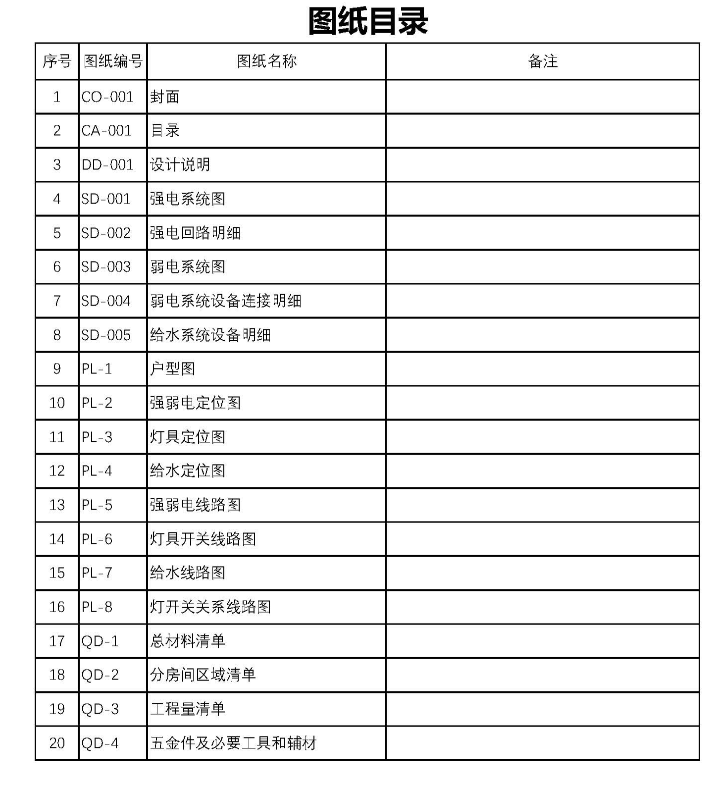 「」织巢鸟谈家装：家装水电施工图怎么看？
