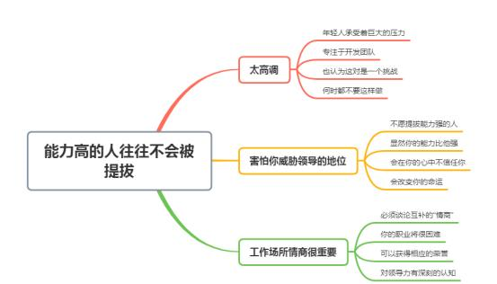 |为什么能力高的人往往不会被提拔？背后的这几点原因，很现实！