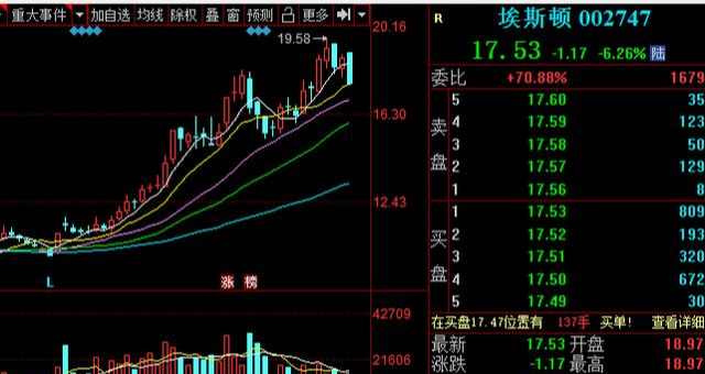 优质股|机构看好！仅有的9只军工优质股（名单）