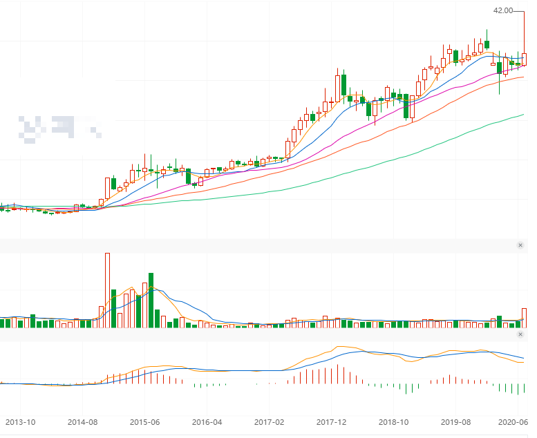 银行板块|银行股还有投资机会吗？——本文分析建立在未来银行板块走牛市基础上
