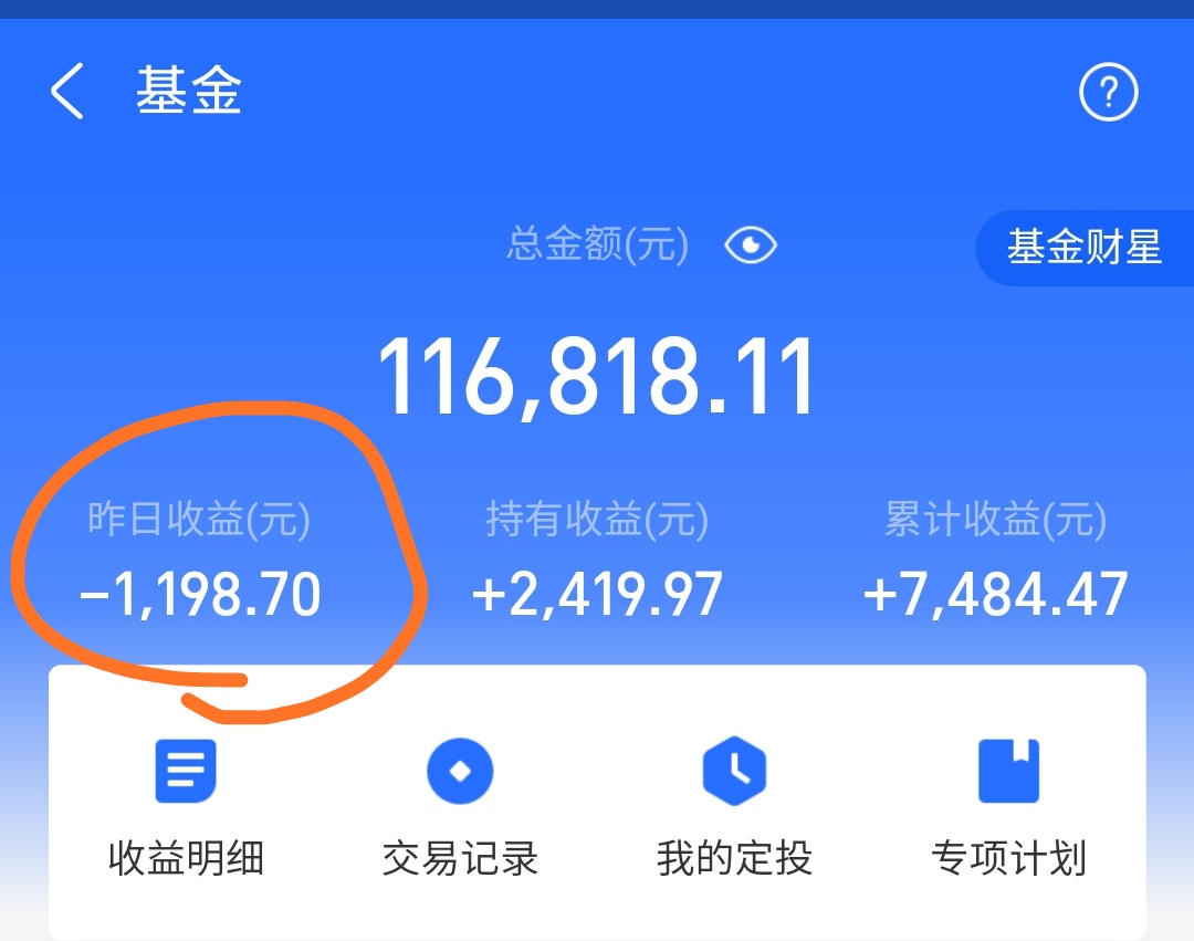 大盘■小呆基金历险记第15天科技反转