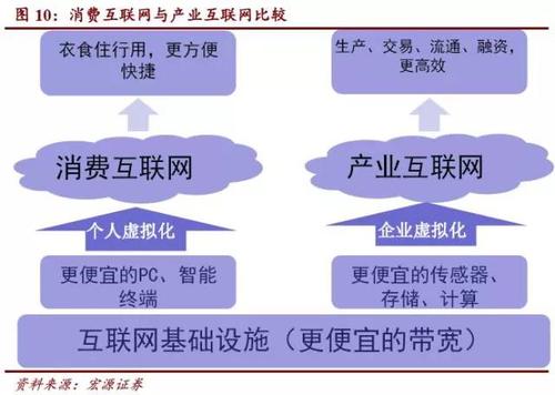 互联网+|“互联网+消费”背景下的零售与实体零售比较之浅析