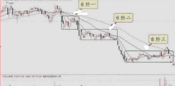 [尾盘]中国股市真正厉害的人：七招分辨洗盘与出货，看懂少走十年弯路！