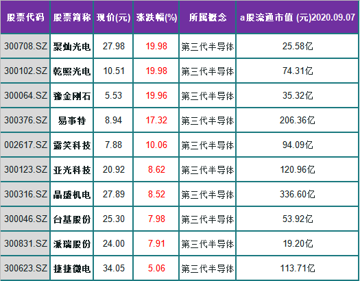 半导体|新风口突显：机构高度关注的21只第三代半导体产业链潜力股（名单）