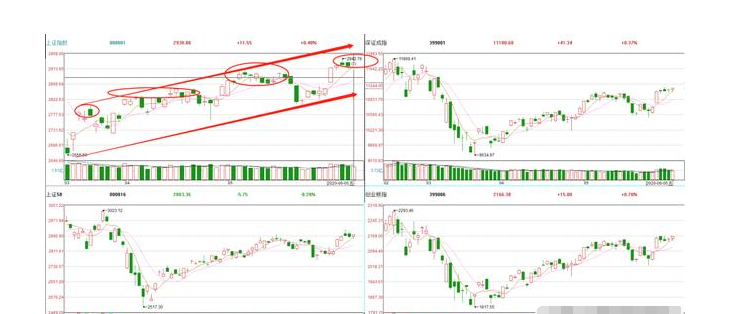 『金股』好消息！明日金股池！（潜伏）