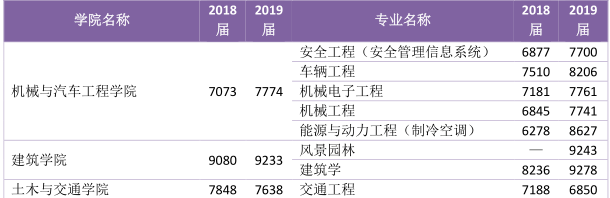 机械■高考怎么判断专业好坏?搞懂这四点,成功选出一个好专业