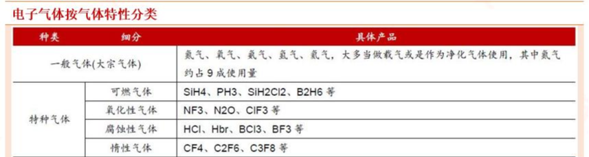 「半导体」决胜“新基建”！半导体行业投资脉络梳理（附股）