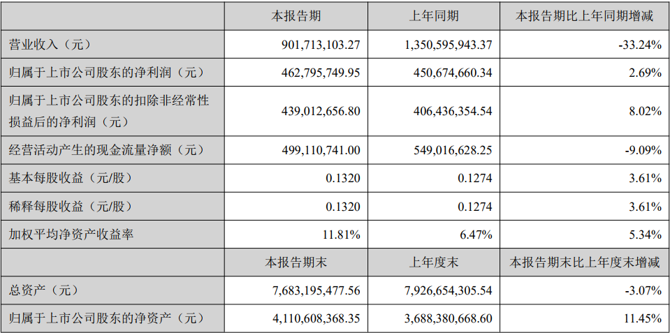 雲遊戲+手機遊戲概念，均線多頭排列，凈流入2.5億元放量漲停-圖2