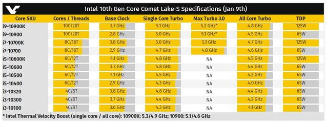 Intel：你们根本不懂，我换LGA1200插槽的原因是什么