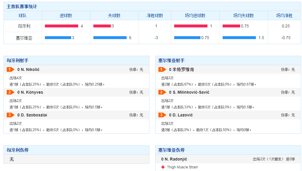 欧洲国家联赛|欢迎来到周日十场日乙两场日职，十场欧国联我写你说讨论组