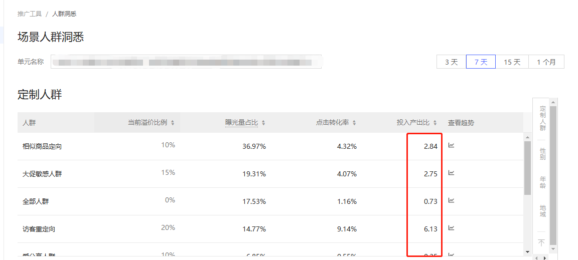 |店铺诊断之一:清晰流量痛点,找准机会突破现有流量层级