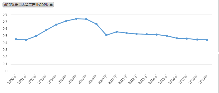 |经济内循环，可能不需要那么悲观（下）