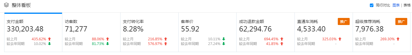 淘宝|淘宝电商运营怎么把置顶的中差评顶下去（亲测有效）
