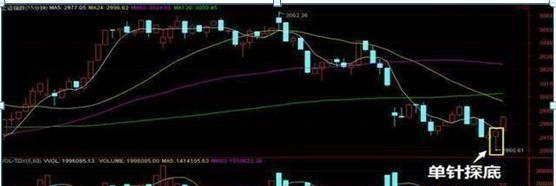 『越南』此文献给有缘人：中国股市下一轮牛市应该会在什么时候？
