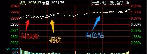 『成长股』游资方新侠大买中泰证券,重返5G究竟是什么,谁能成妖股?