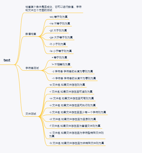 |shell基础内容（一）