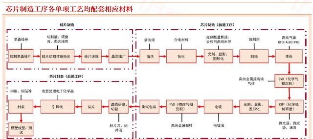 「半导体」决胜“新基建”！半导体行业投资脉络梳理（附股）