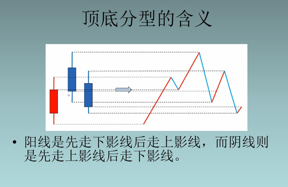 |缠论基础知识大全，高清PPT文档免费分享！