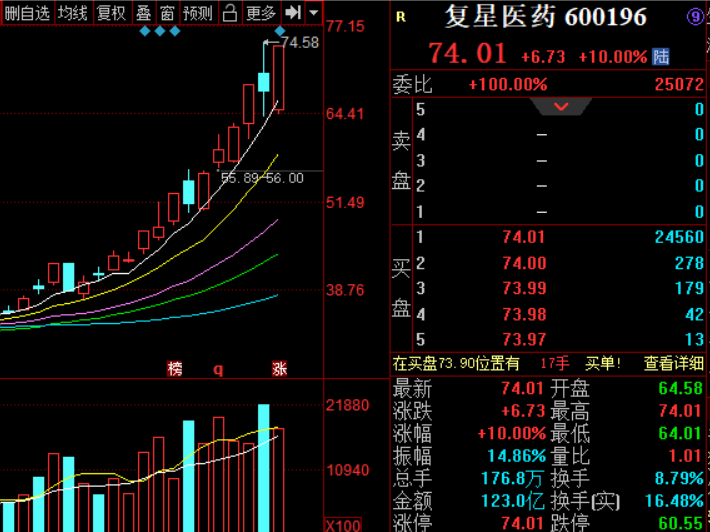 股价|2020年生物疫苗3大龙头股